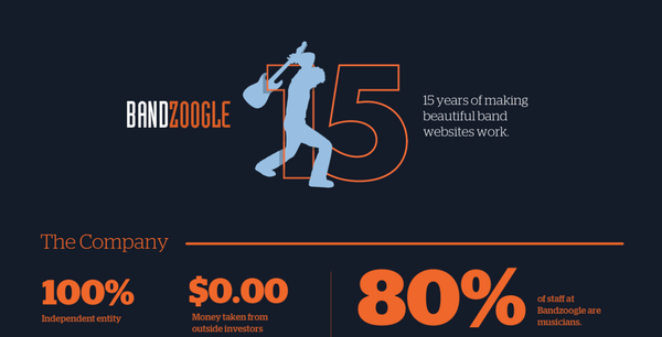 [Infographic] Bandzoogle by the Numbers: 15 Years of Making Beautiful Music Websites