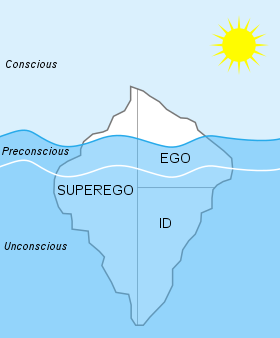 https://en.wikipedia.org/wiki/Id,_ego_and_super-ego
