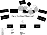 Stage plot