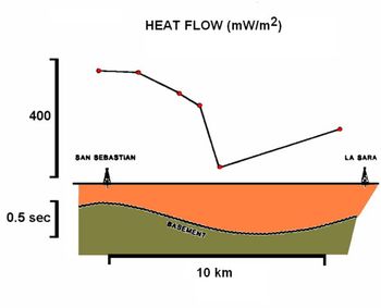 Relative heat flow due to fluid upwelling from depth in the Magellan Basin, Tierra del Fuego (after Zielinski and Bruchhausen, 1983).
