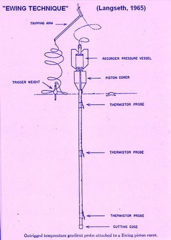 "Ewing Technique" of heat flow and piston coring pioneered by the Lamont-Doherty Earth Observatory of Columbia University.
