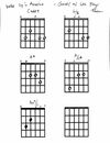 Wake Up in America (Kinnoin & Hammer) - Chord Diagrams for Lea's Chords