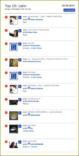 top ten of latin songs 02.06.2013
