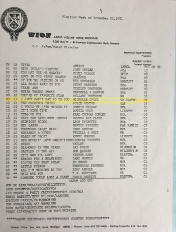 WION Top 10 1981
