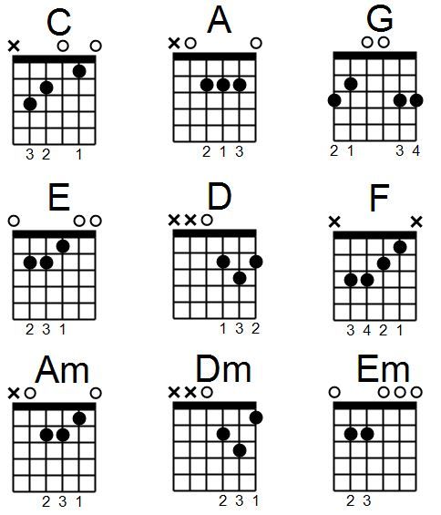 best beginner basic guitar chords