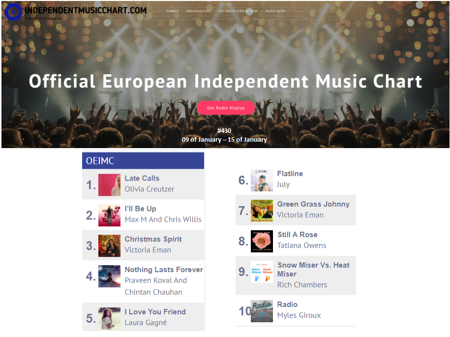 Jan 09 - Jan 15, 2021 - My tenth week in a row on the Euro Indie charts and my highest placement!