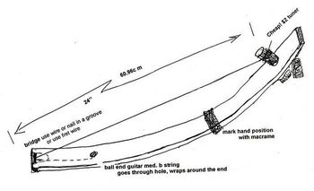 Mouthbow Design
