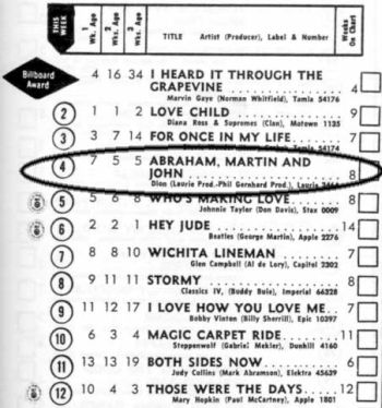 Billboard Chart December 14, 1968. That's an impressive Top 10
