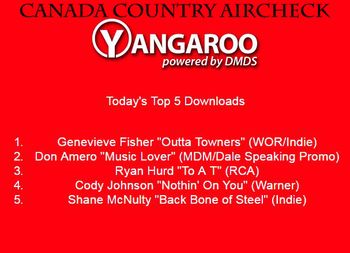 Yangaroo - Top 5 Downloads #5
