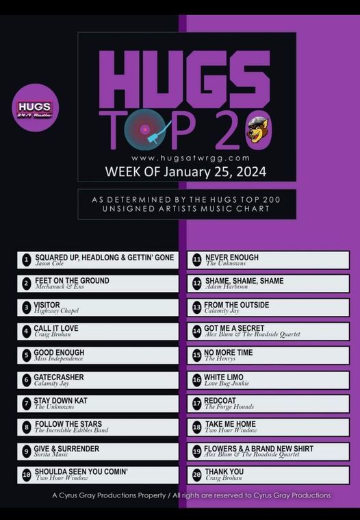 My songs "Call It Love" and "Thank You" both make Hugs 24/7 Radio Top 20 list for week ending 1/25/2024!
