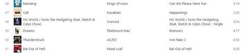 Irrenoid - His World (iTunes UK Rock #48)
