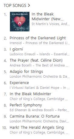 Irrenoid - Princess of the Darkened Light (iTunes UK Classical - #2)
