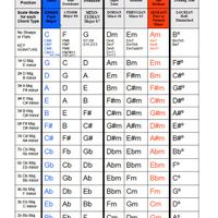 Scale, Chord Symbol, and Mode Reference Guide