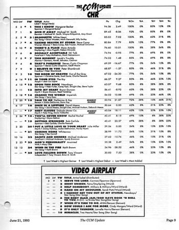 "Love Falling Down" made it onto the National CCM: CHR Radio Chart on June 21, 1993. CHR (Contemporary Hit Radio) is the most prestigious of the charts and hardest to get on, and it was the first independently released single to ever do so. (enlarge) Courtesy of Todd Adams