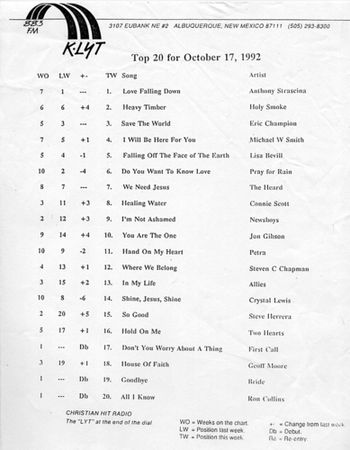 "Love Falling Down" hit #1 on the Top 20 Radio Chart of hometown radio station KLYT, October 17, 1992. (enlarge) Courtesy of Todd Adams