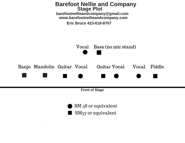 BFN&CO Stage Pot
