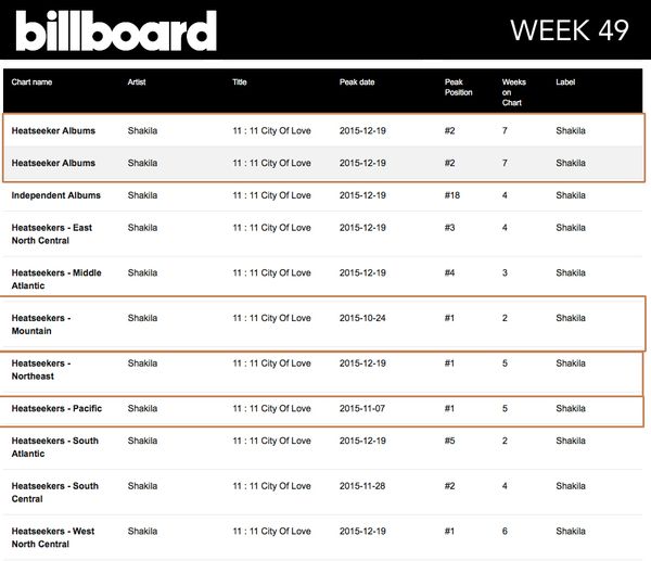 Shakila 11:11 Billboard Chart #1