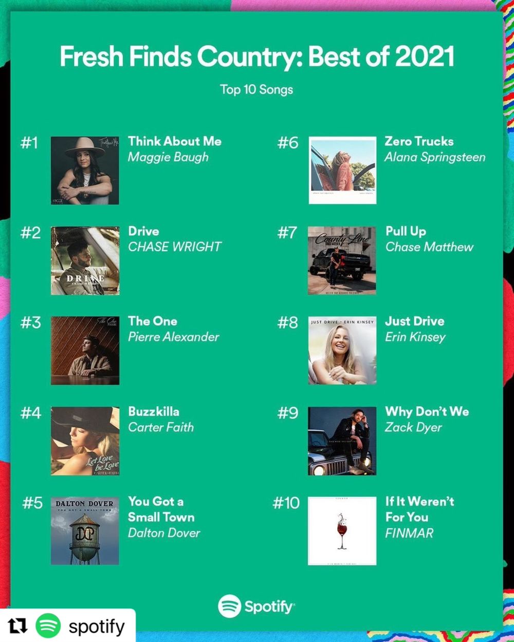 CURRENTLY CRYING!!! Not only did you all change my life with this song, you made this song the #1 single on Fresh Finds Country:Best of 2021. I LOVE YOU ALL THANK YOU!!!!