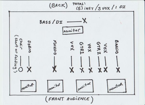 Stage Layout. Please notice stage front