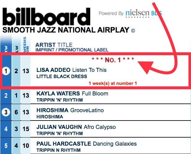 THE FIRST TOP TEN...AND THE FIRST #1!