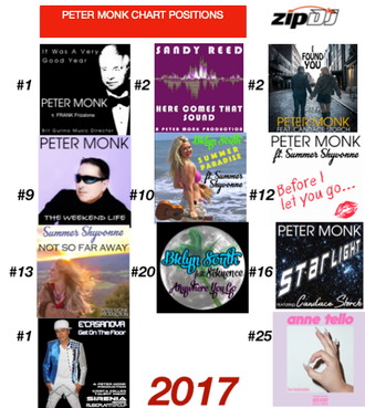CHARTS FOR 2017