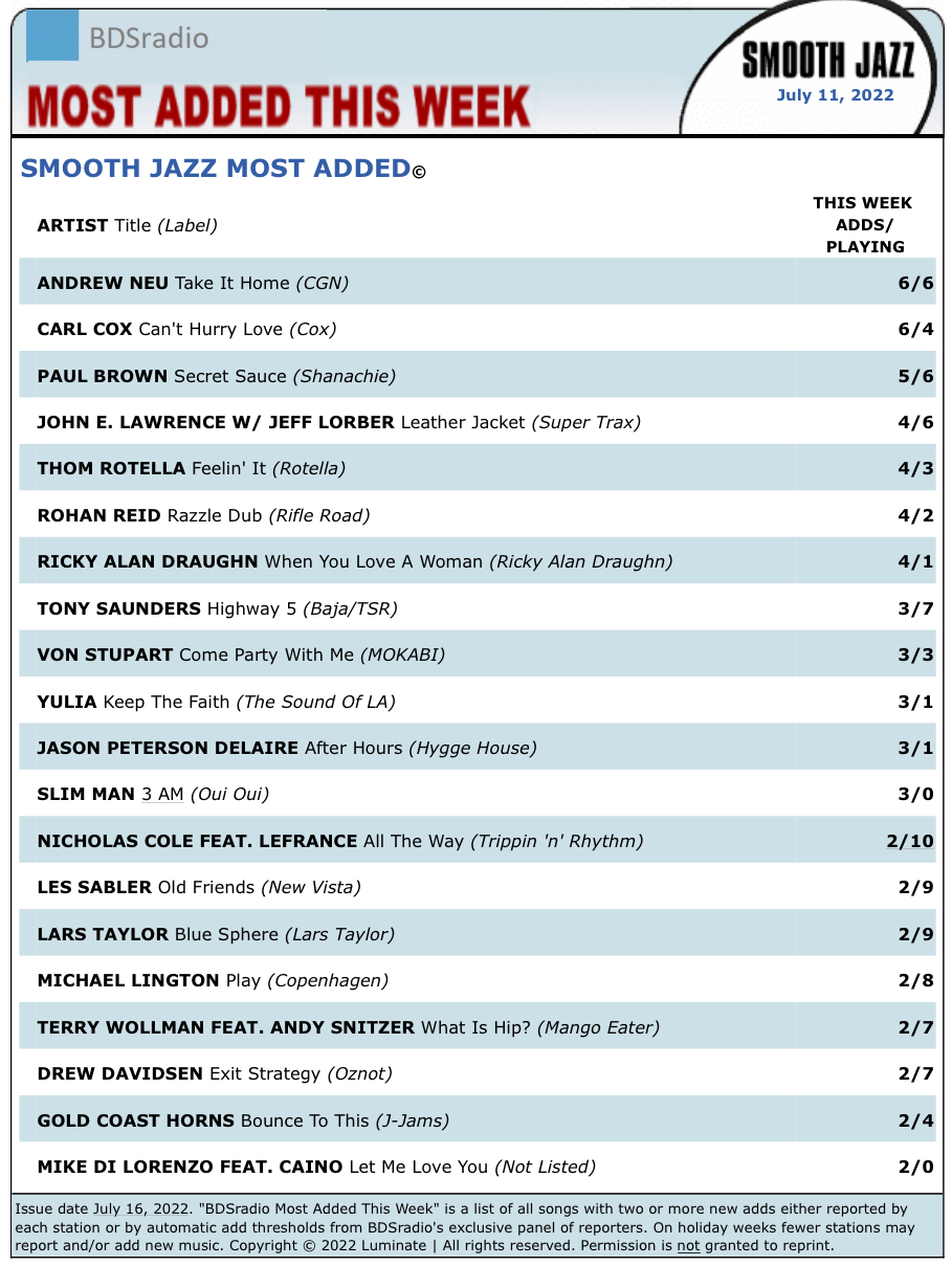 Tied for 1st most added including Xm Watercolors