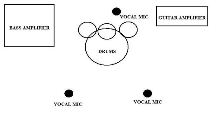 STAGE PLOT(TRIO)