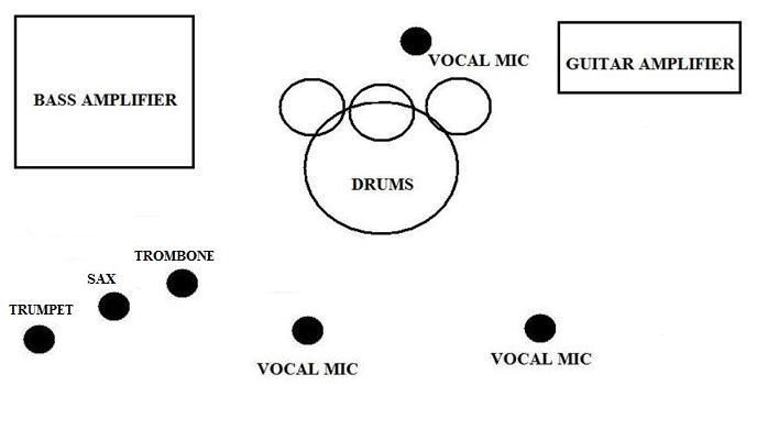STAGE PLOT(HORNS)