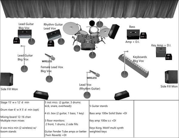 Typical Stage Plot for Show