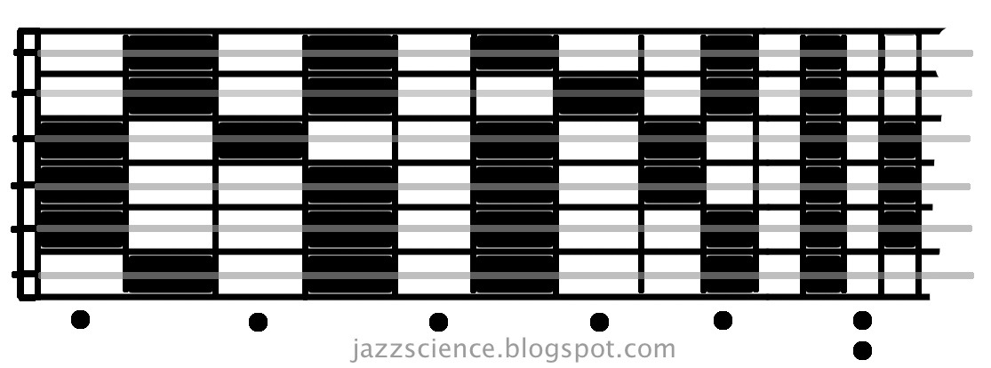 Guitar Neck - Visualize as Piano White and Black Notes