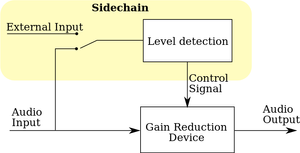 side chain diagram