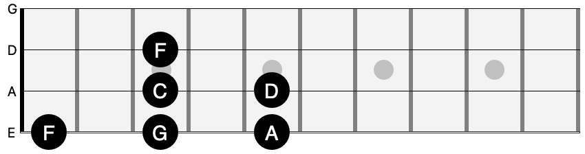 F Major Pentatonic Scale For Bass Guitar