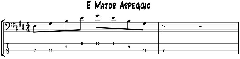 E Major Arpeggio For Bass Guitar