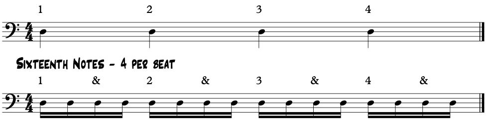 Subdividing quarter notes into sixteenth notes
