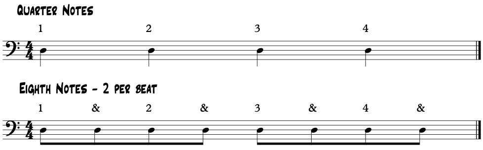 How To Subdivide The Bar