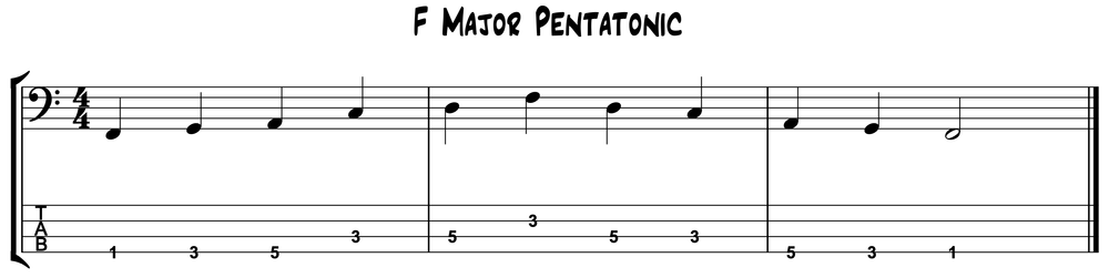 F Major Pentatonic Scale For Bass Guitar Tab