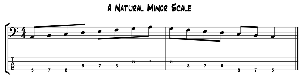 A Natural Minor Scale for bass guitar tab