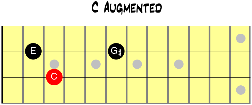 C Augmented chord tones for bass guitar