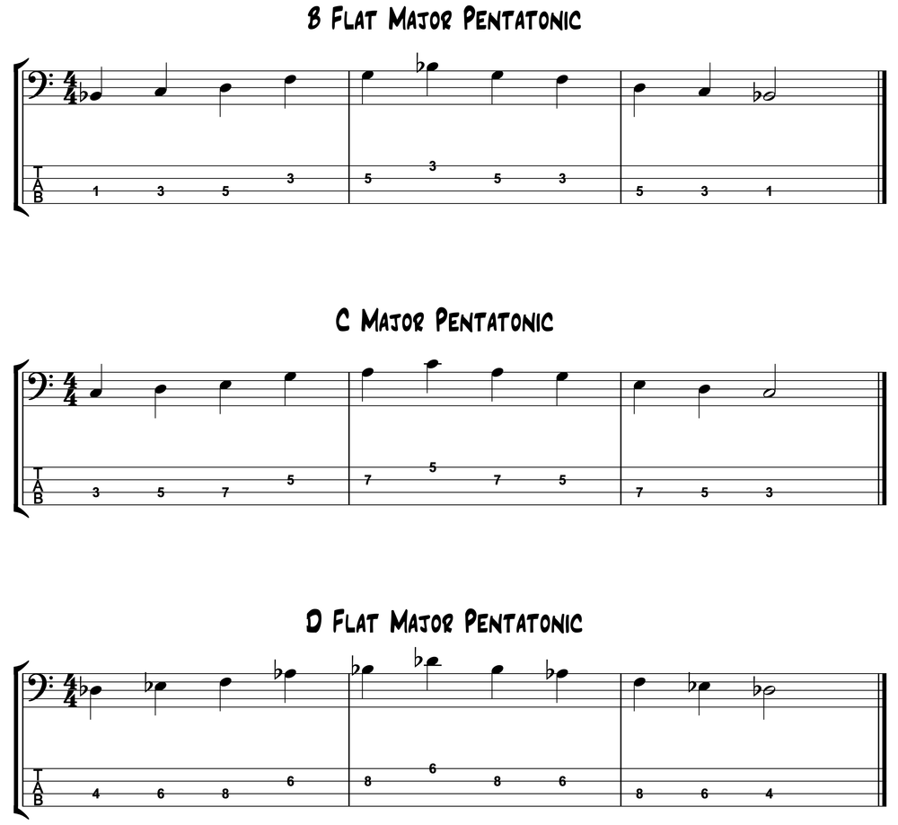 Major Pentatonic Scale Shape For Bass Guitar