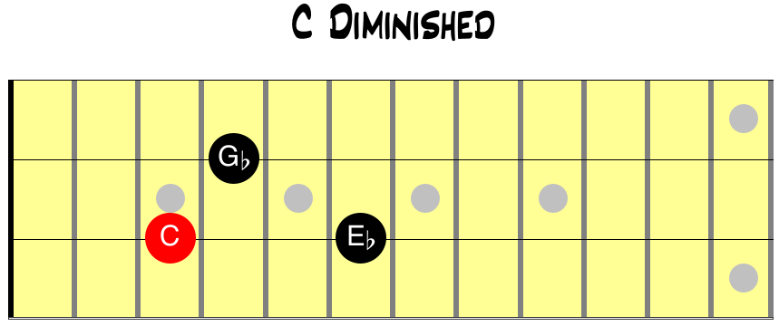C Diminished chord tones for bass guitar