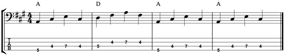 Blues bass riff