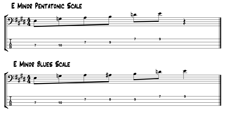 minor pentatonic scale and blues scale for bass guitar