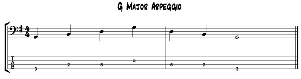 G Major Arpeggio for bass guitar tab