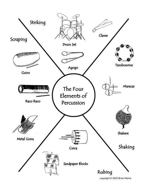 The Four Elements of Percussion