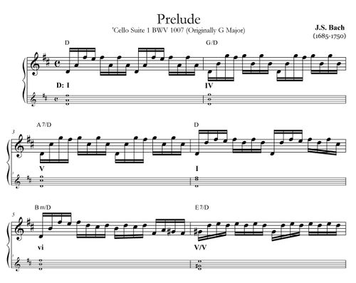 'Cello Suite 1 Prelude Analysis