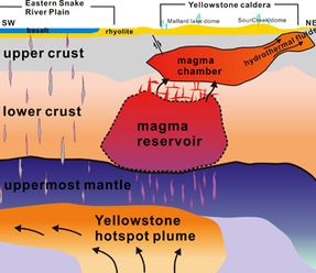 USGS-Volcanic-Observatory-Image-Yellowstone-Plumes