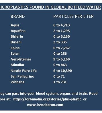 Data-from-Orb-Media-about-plastics-in-water