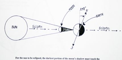 Mark-13:24-Astronomy-Explanation