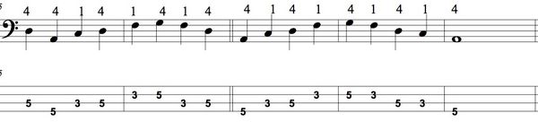 Music Notation and Tab for Box Shape for Bass