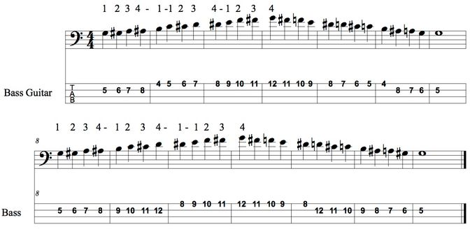 Chromatic Scale for upper Strings of bass guitar
